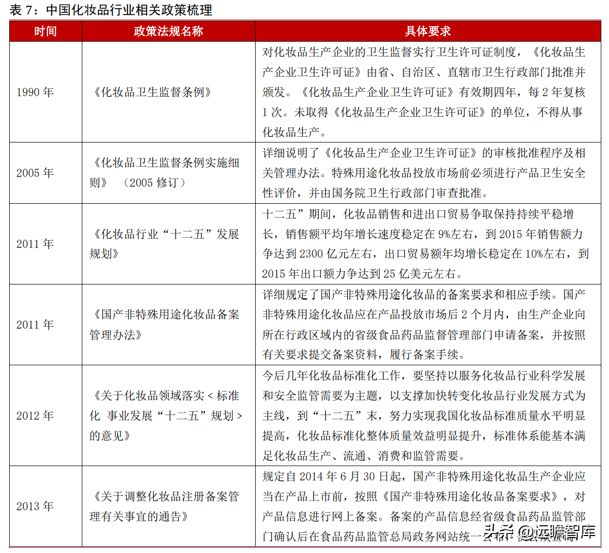 专注功能性护肤黄金赛道，贝泰妮：打造线上线下的全渠道营销模式