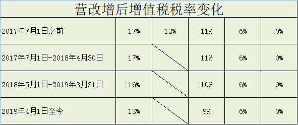 （收藏）2020年最新最全增值税、企业所得税、个税税率表