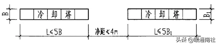 空调系统中的冷却塔应用手册