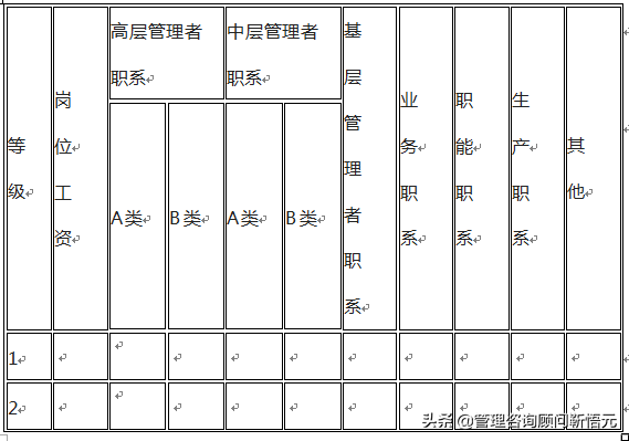 餐饮企业薪酬制度范本