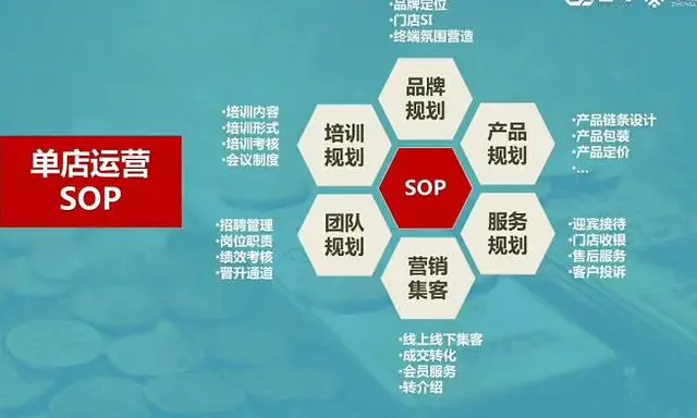 连锁经营的经典语录​!（建议收藏）