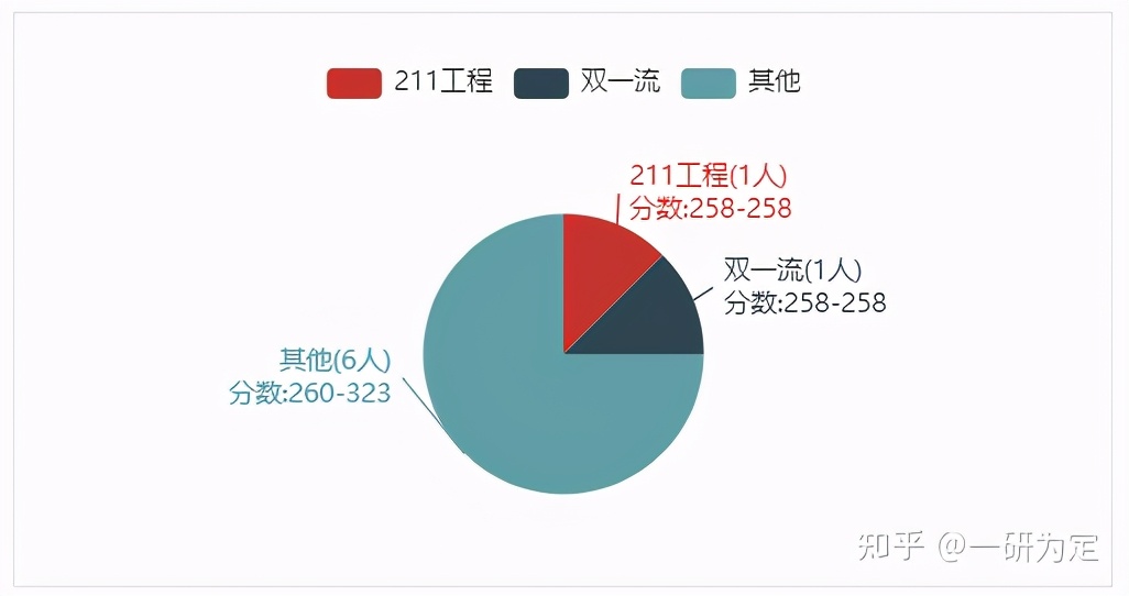 22考研——宁波大学942食品微生物学专业考研考情分析