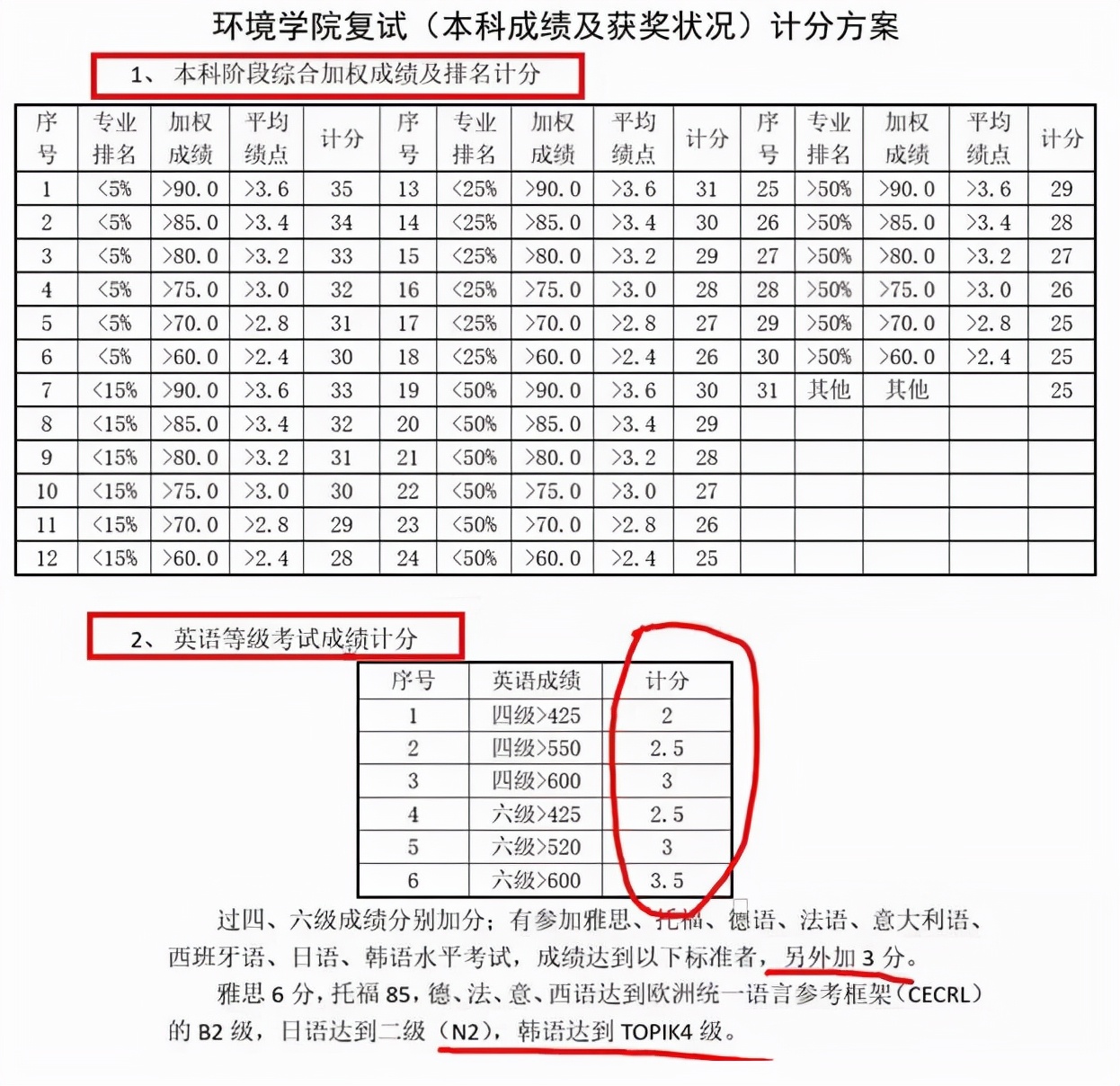为啥有些高校，不允许大一学生报考英语四六级？辅导员说明缘由