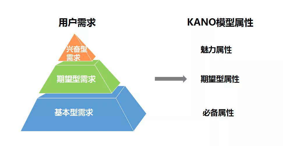 渠道投放工作需要的五种思维