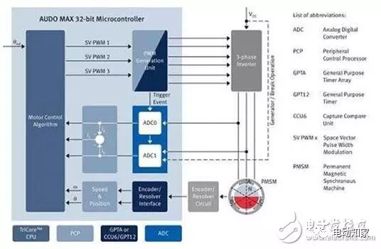 电动汽车动力系统工作原理及解决方案