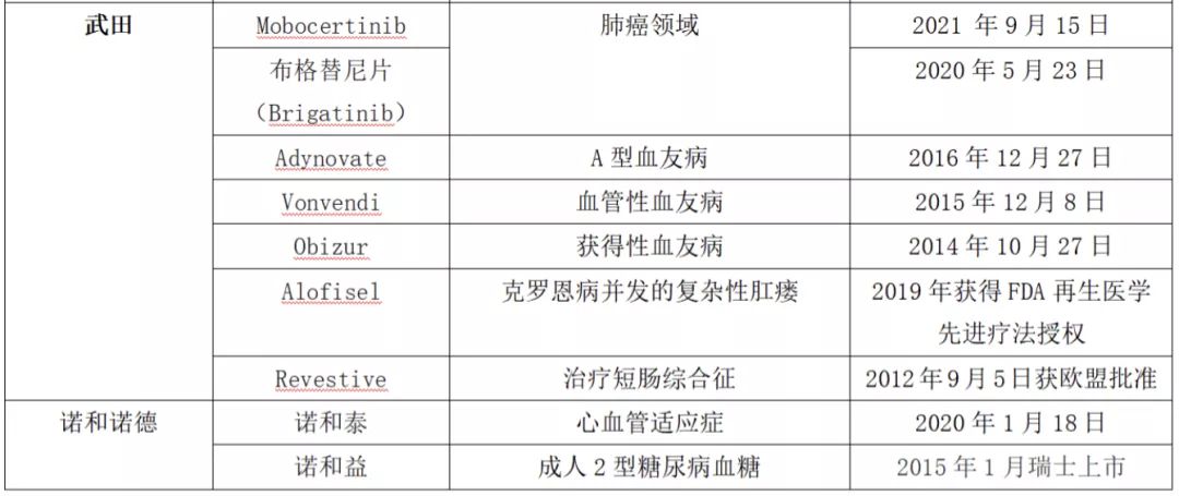 一周之内三件大事，药品准入翻天覆地，背后有何联系？