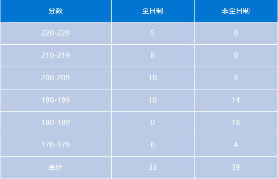 会计专硕 | 湖南地区MPAcc考研备考解读