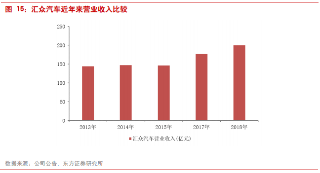 汽车零部件专题报告：华域汽车深度研究