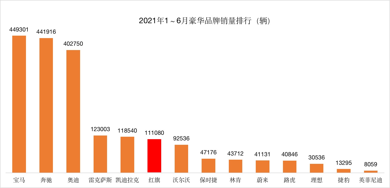 数说 | 红旗销量暴涨，大数据背后看看谁在买红旗？