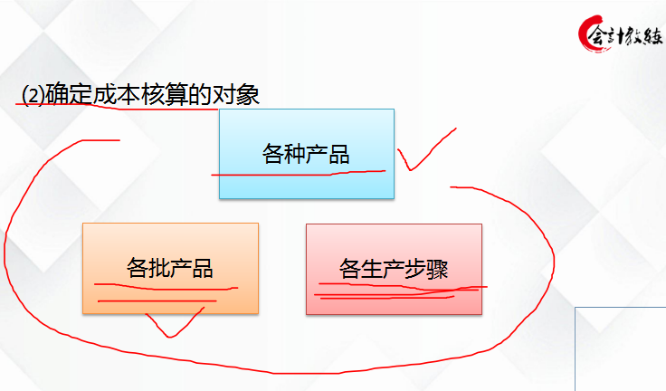 新手必看，资深会计教你如何快速学会企业成本核算，纯干货