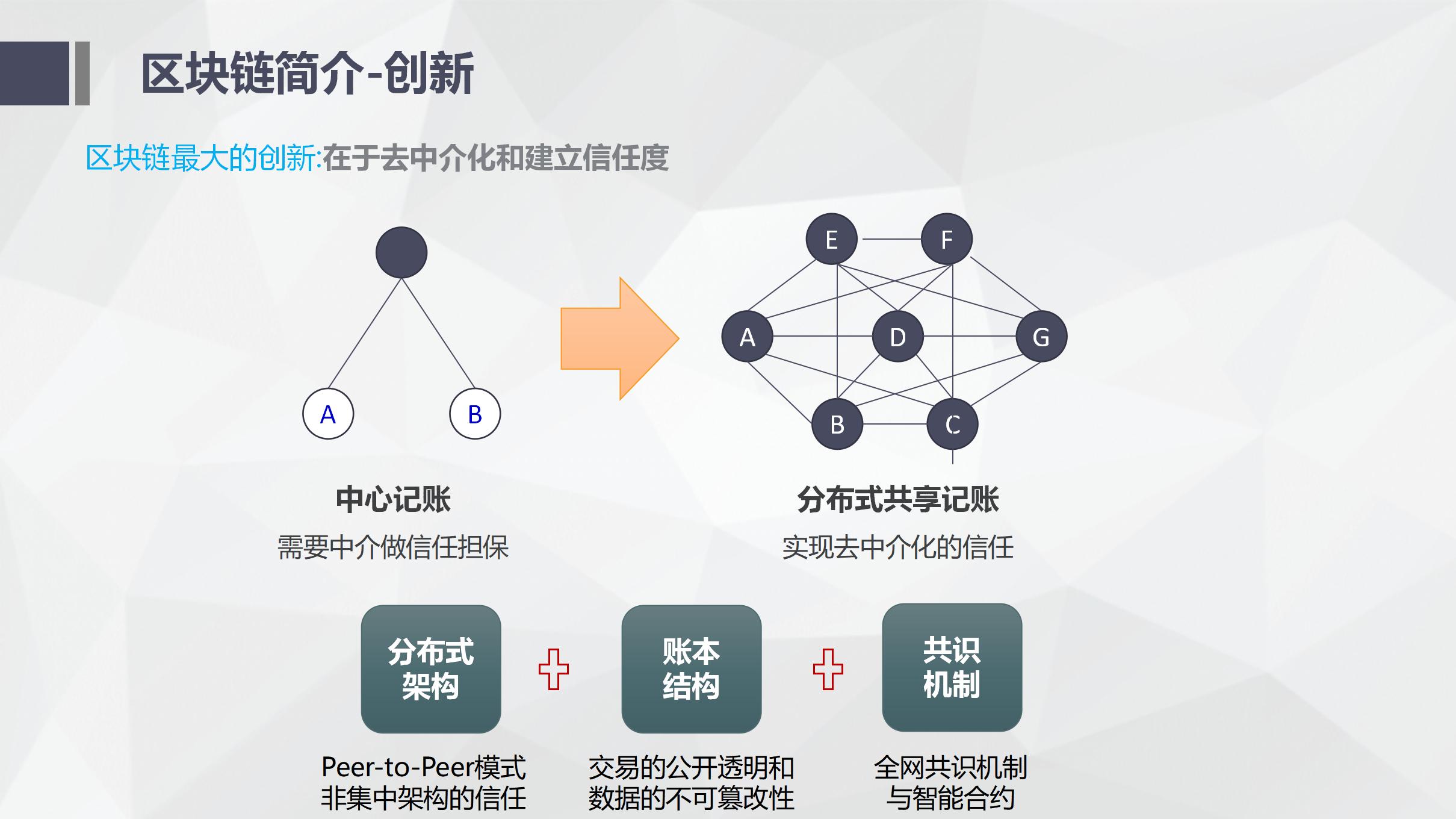 纯干货！区块链入门介绍及技术运用