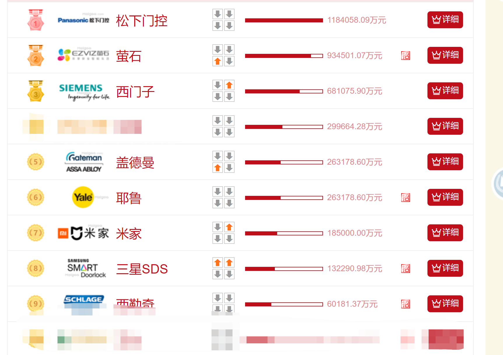 MILU蜜鹿、VOCO沃科、德施曼、凯迪士、仙迪、天地伟业、普罗巴克、固力、乔安、德力。