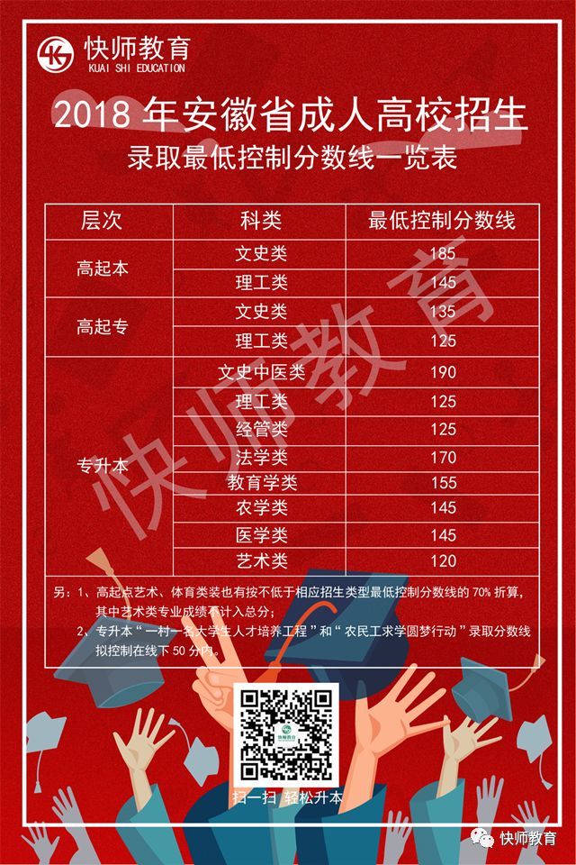 2019年安徽省成人高考成绩查询通道已开启，速来查分啦