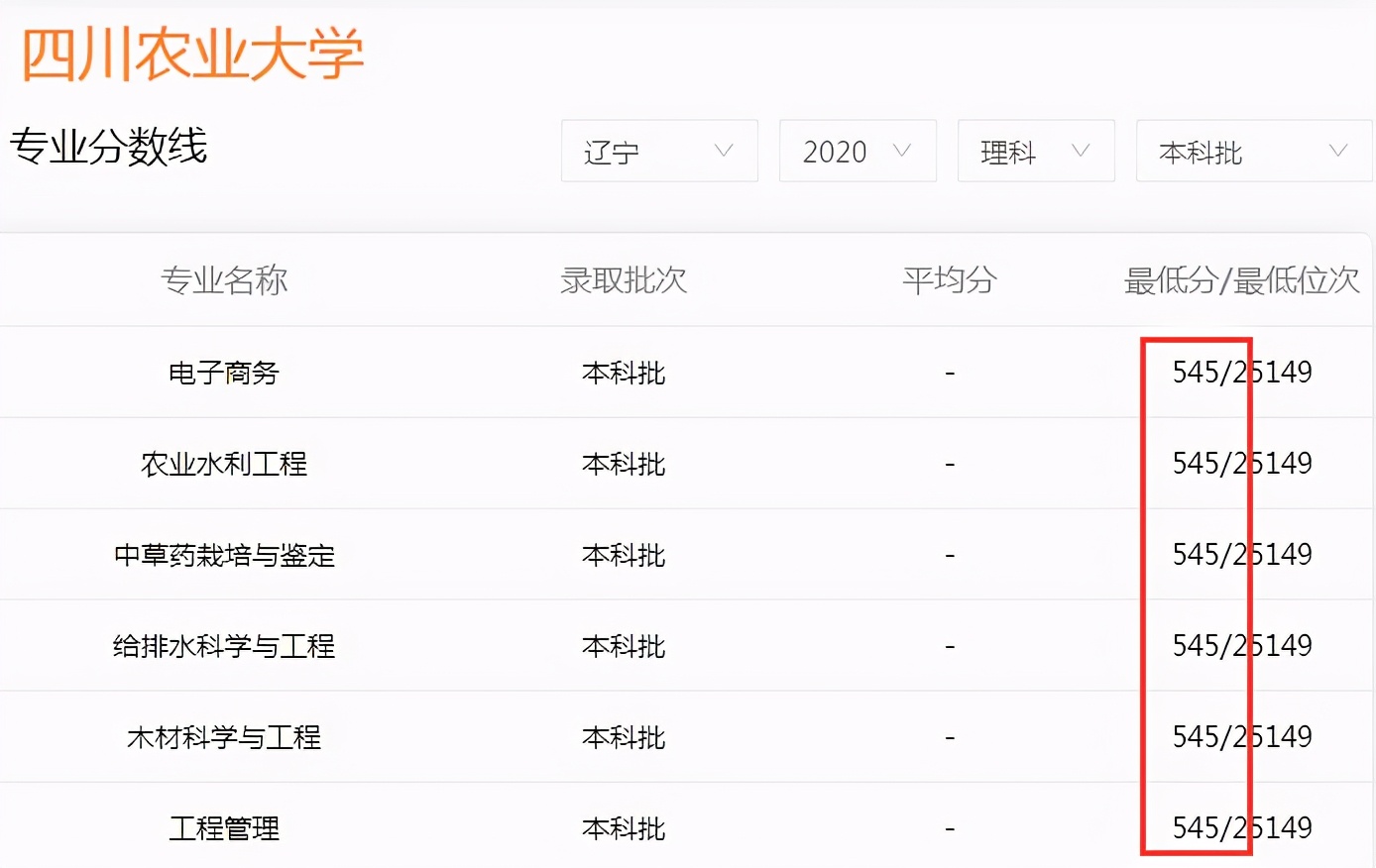 高考450-550分的考生，该如何填报志愿？这样选择更有前途