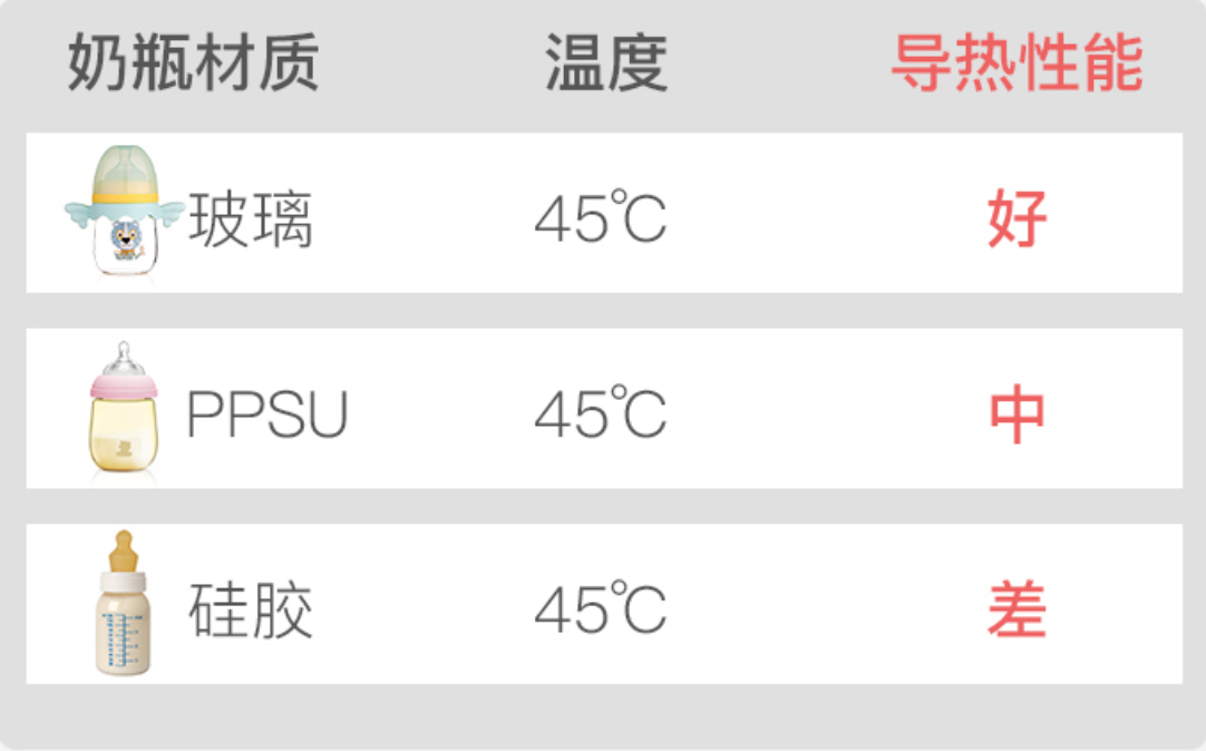 暖奶器里面的奶可以放多久 暖奶器暖奶的正确方法 