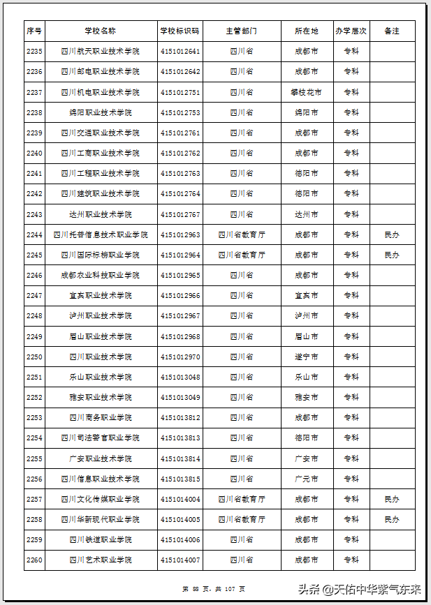 四川省126所普通高等学校（大学）名单