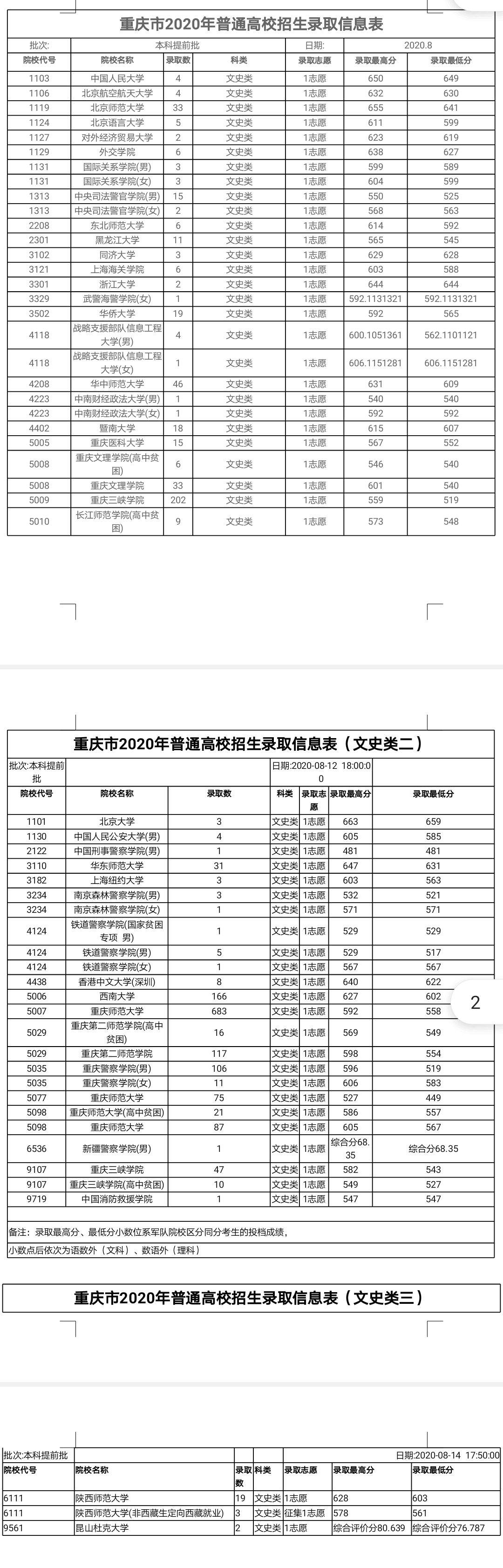 收藏！2021高考志愿填报重要数据：这四张图有着非常大的参考价值