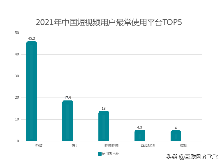 抖音SEO 企业营销新机会