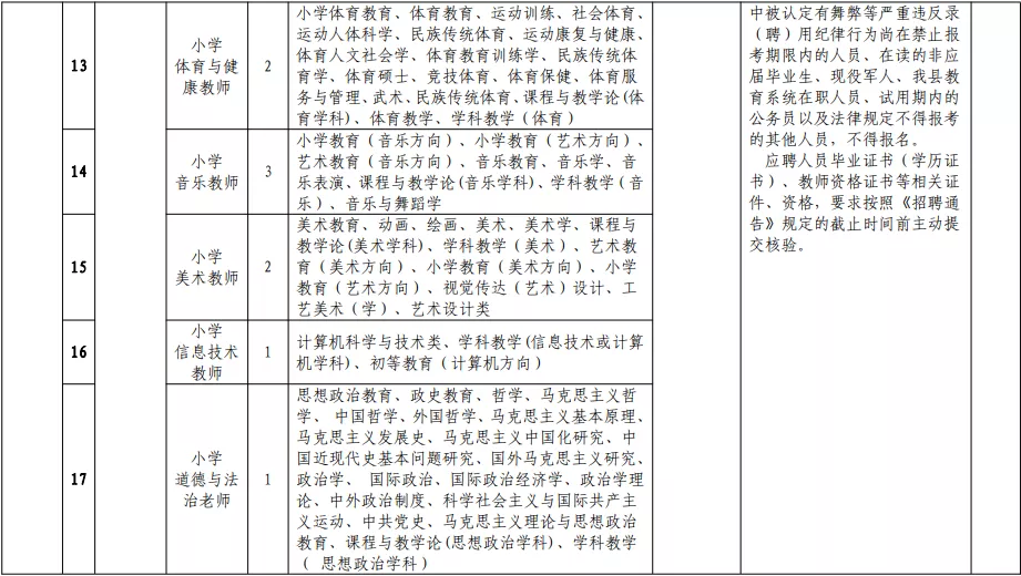 2017年连江县教师招聘（含编内）