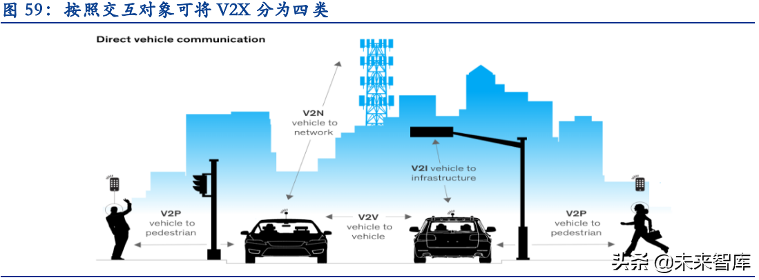 汽车智能化深度报告：史诗级产业机遇，万亿市场的阿基米德支点