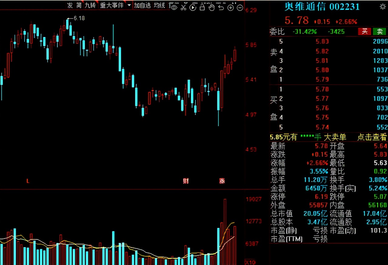 军工：国之重器！2021年业绩增幅超200%的军工股大盘点
