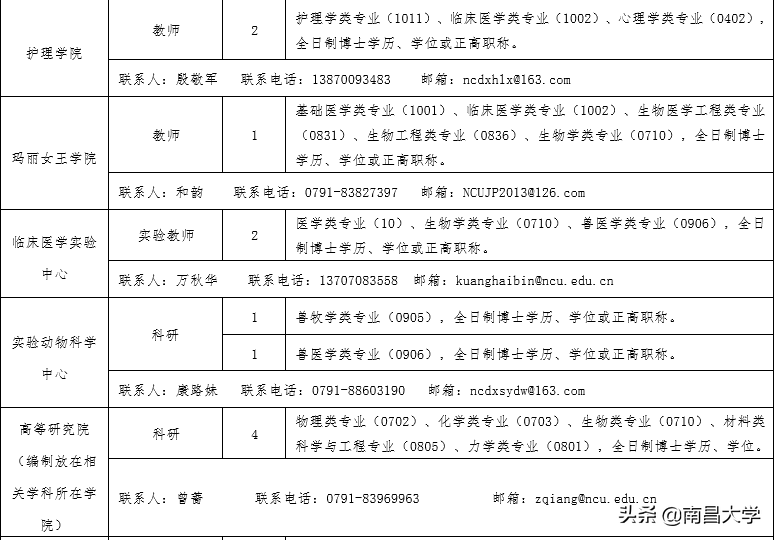 诚聘英才 | 南昌大学2020年度人才招聘公告