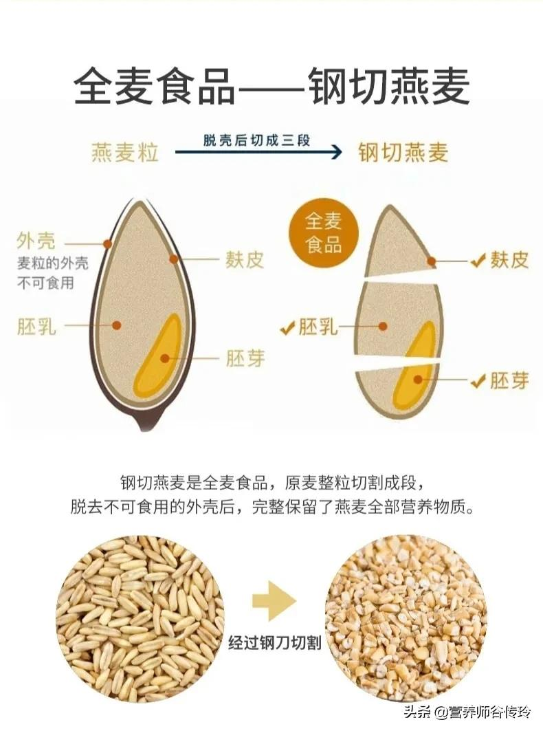 解锁燕麦的N种吃法，你吃过几种？