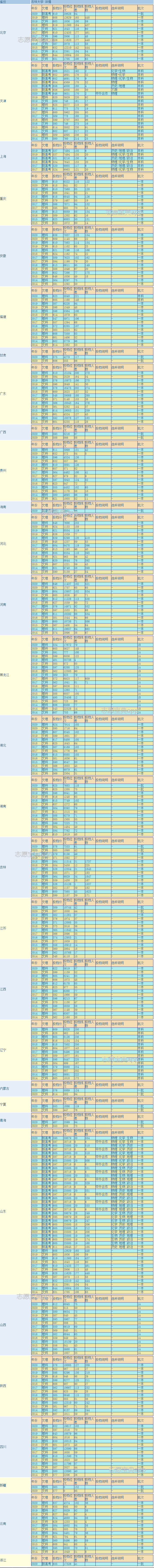 吉林大学怎么样?宿舍环境好不好?分数线高吗?
