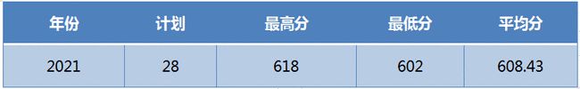 浙大、浙师大、浙工大、浙财、温大2021年在浙各批各专业录取分