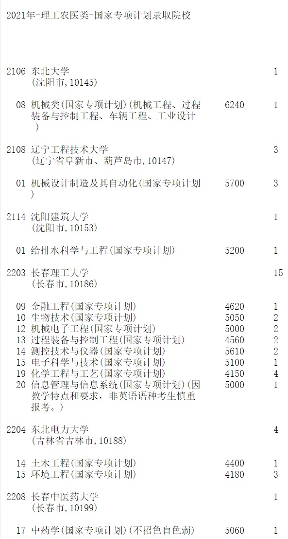 高考生须知：国家专项计划批征集志愿（第一轮）