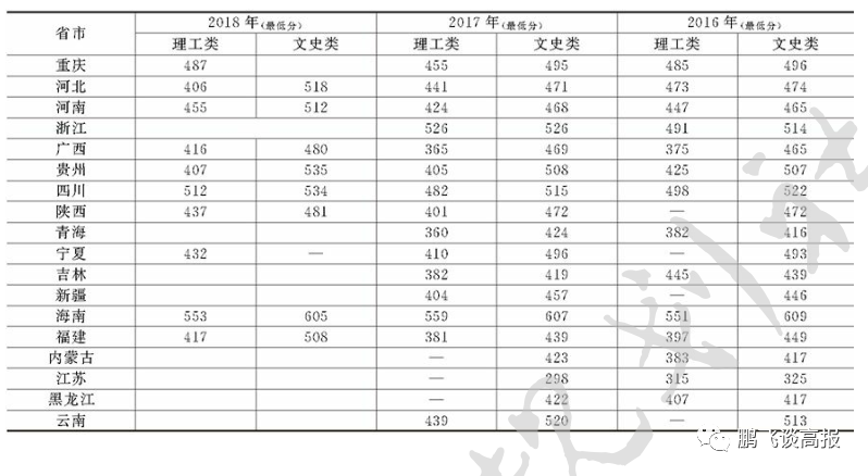 D70：四川省本二院校介绍，成绩不高的考生重点关注