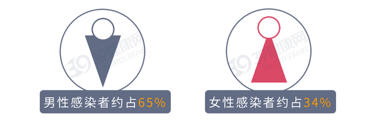 疥螨到底是什么？感染后有何症状？这2种传播途径，男女都要小心