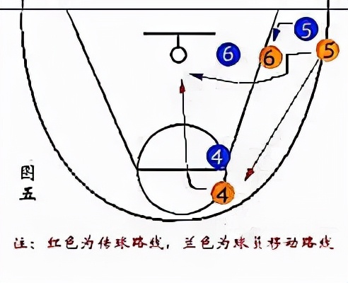 篮球二三联防图解(体育教学必备图解——篮球篇（下）)