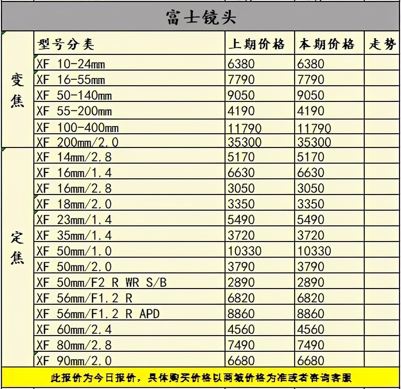 2021年索尼富士开炸！佳能尼康还能闲着？一周相机行情