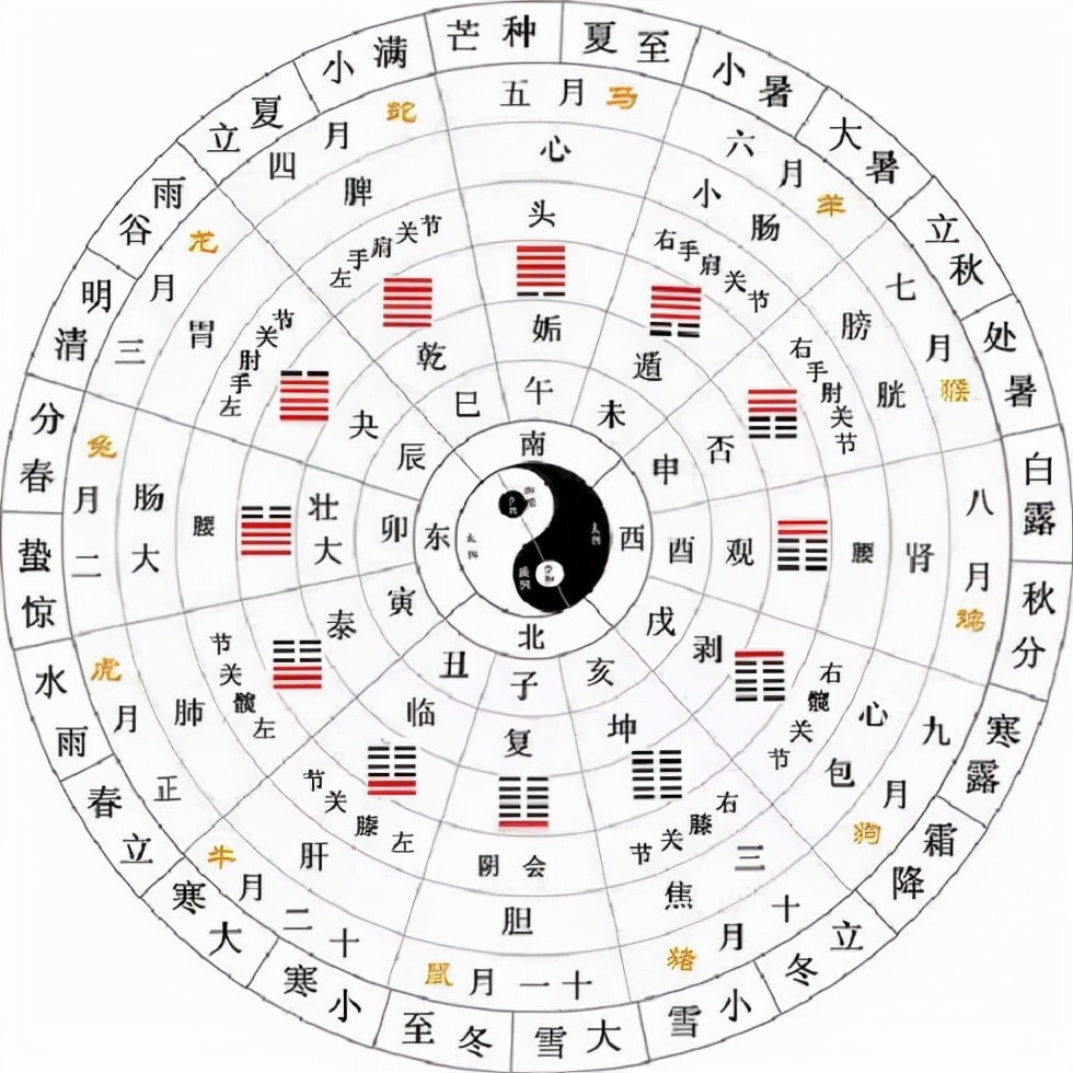 易经:这个"小雪之卦",给你6条人生启示