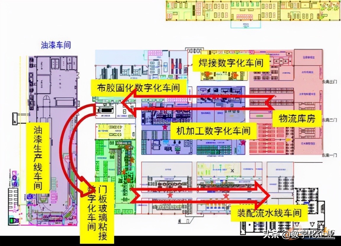 剖析智能制造领域“轻与重”的8大误区