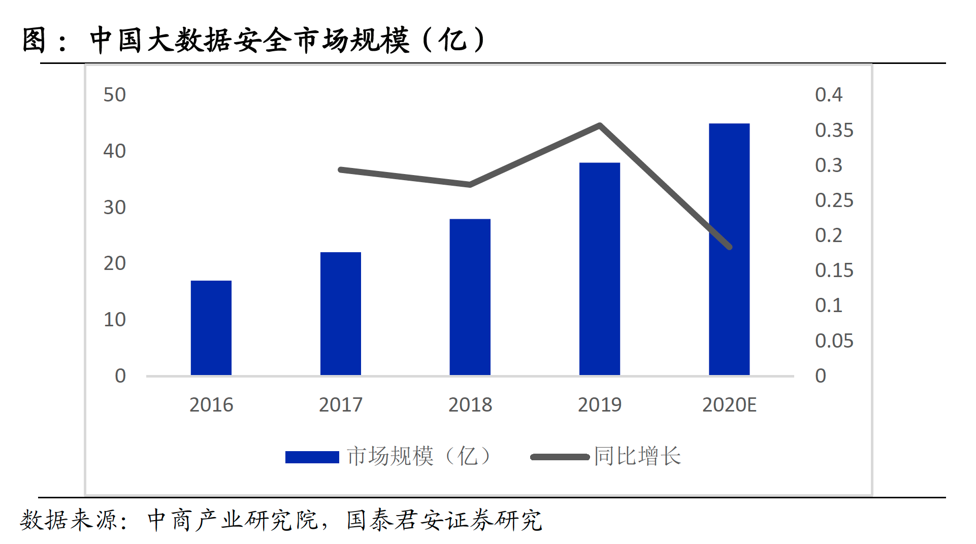 滴滴事件始末，数据安全产业得到关注，盘点国内5大龙头
