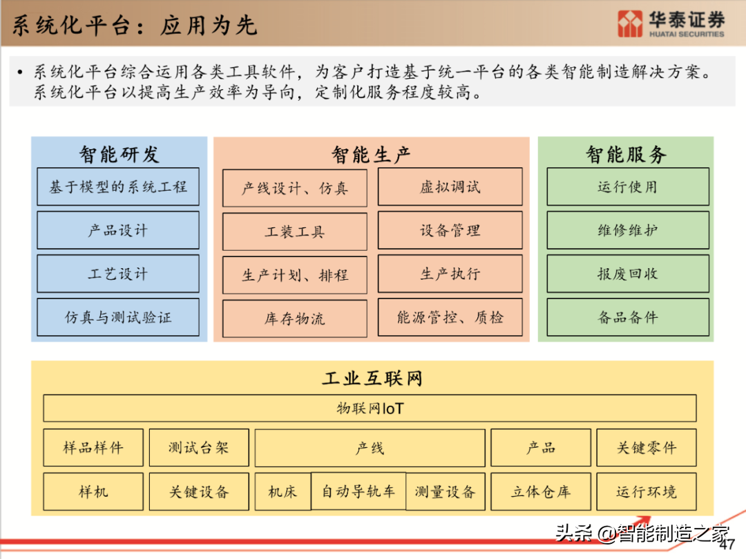 工业软件行业深度报告：132页深度剖析全球工业软件