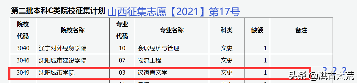山西二本补录：沈阳城市学院之前的旅游管理缺额，变为汉语言文学