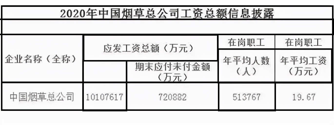 卷烟厂招聘信息（2022中国烟草招录公告来了）