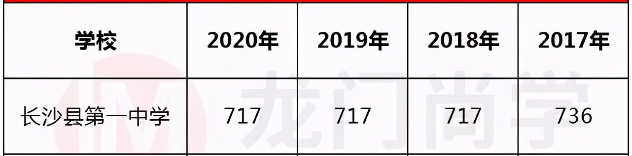 撑起长沙县教育的半边天！怎么样才能进长沙县一中？
