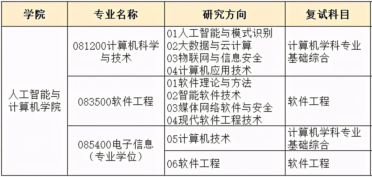 中国解放军理工大学_华南理工大学校长王迎军_李少军 中国计量大学