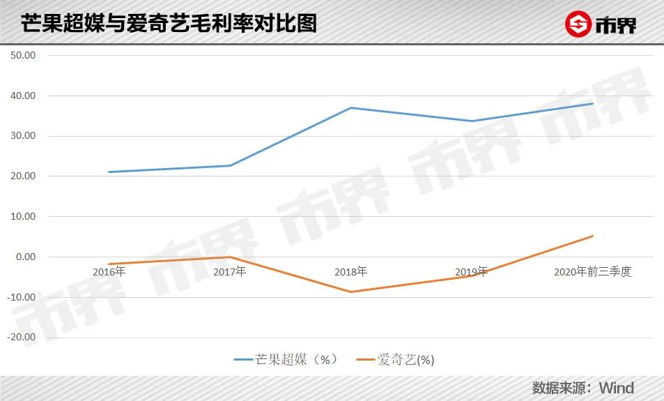 乘风破浪的姐姐为什么不香了？