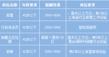 成都市郫都区人社局持续开展2020年春风行动暨就业援助月网上招聘会（第三场）