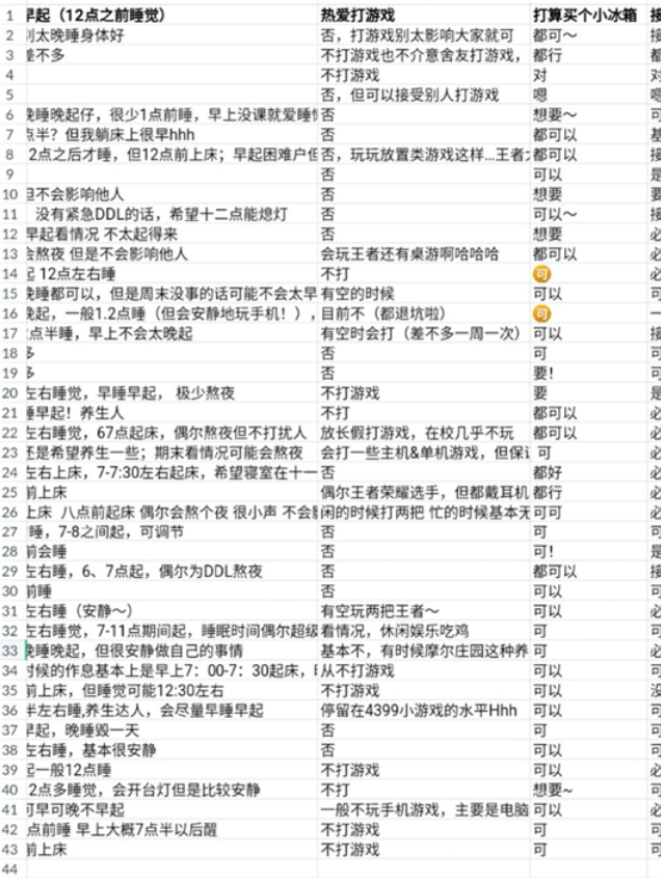 南开大学人性化宿舍惹争议，18对夫妻在校同居，看到租金我羡慕了