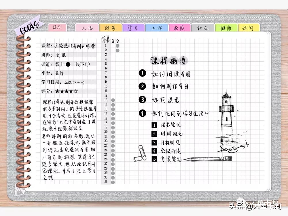 读书 | 一份手绘思维导图学习攻略