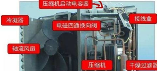 家用空调常见故障及解决办法