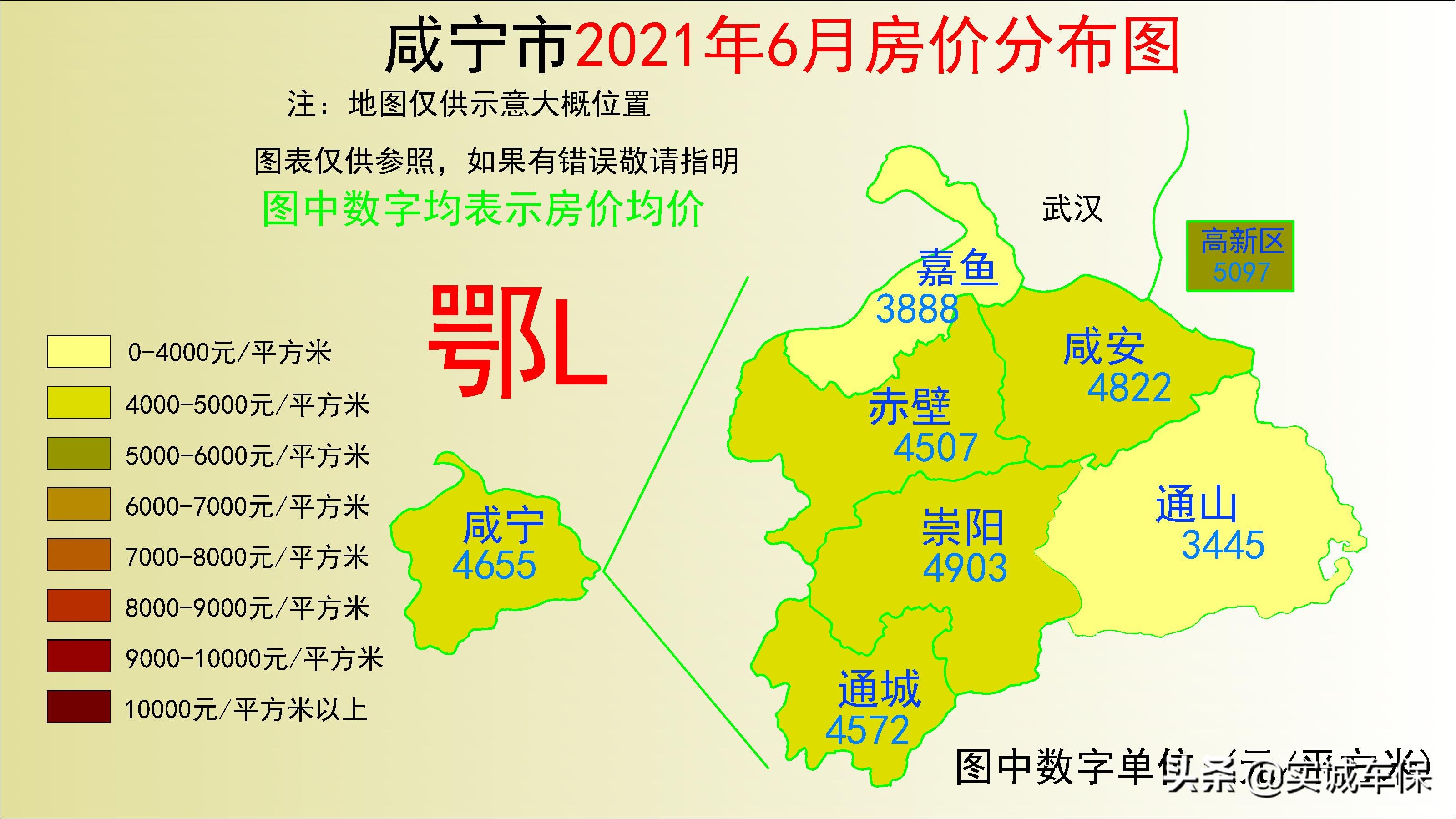 46%崇陽:均價:4647元,較1月上漲:-6.39%通山:均價:3445