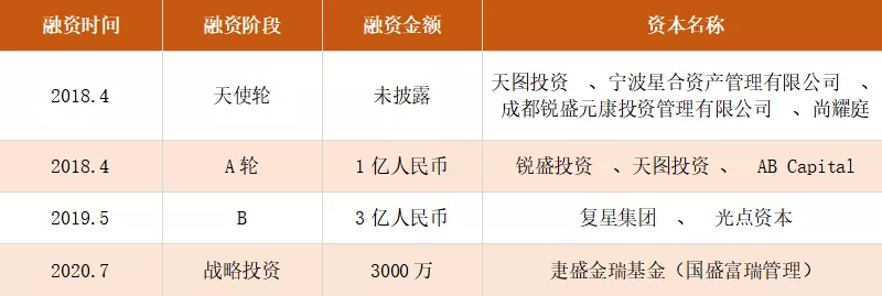 我花费2个月调研了64个出海宠物品牌（上）