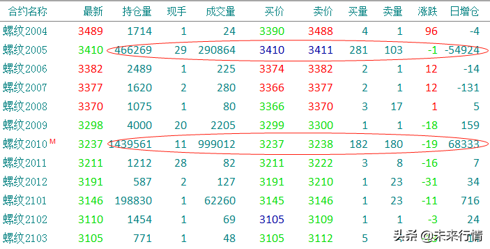 期货怎么做？期货新人必须了解的交易规则和期货术语有哪些？